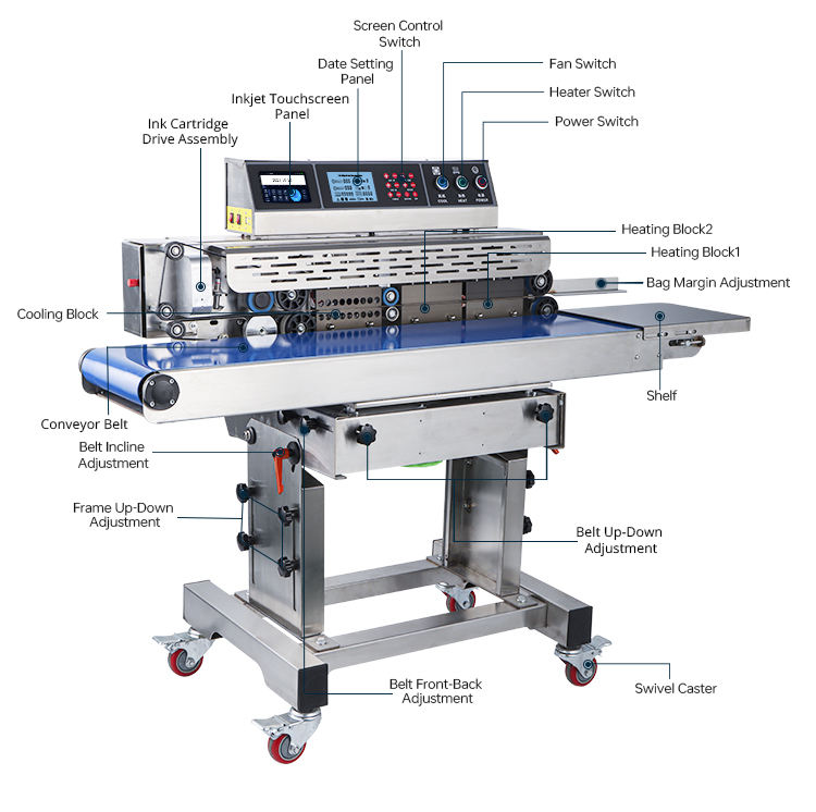 JY-280B Horizontal Standard Double Heating Sealer detail 7